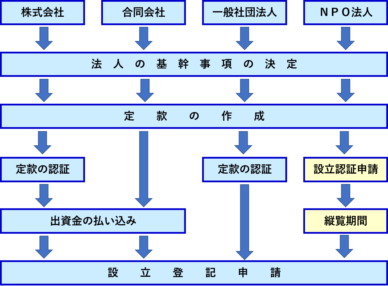 営利法人